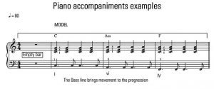How to make piano accompaniment